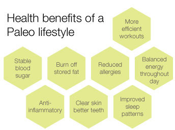 health benefits of paleo diet