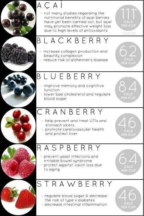 berries list of benefits