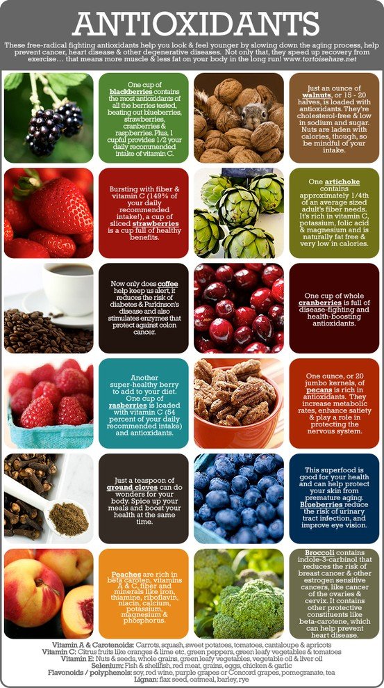 high antioxidants foods