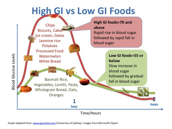 low glycemic index foods for diabetics