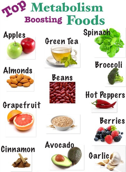 top metabolism boosting foods